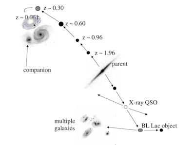 Arp's intrinsic redshift